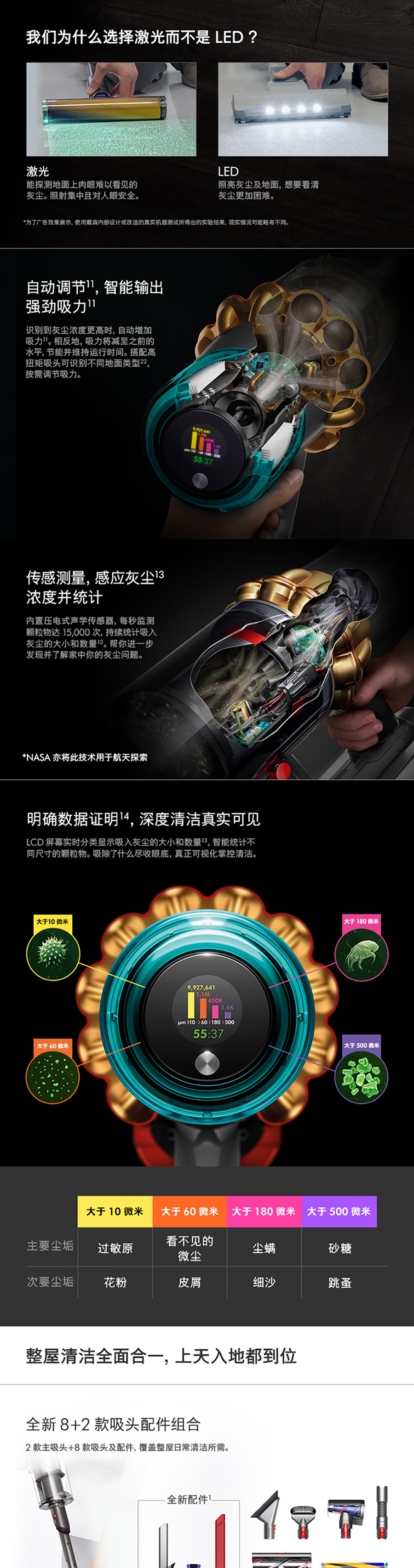 Dyson-V15-Detect-Absolute-2022-Tmall-Desktop-790__03.jpg