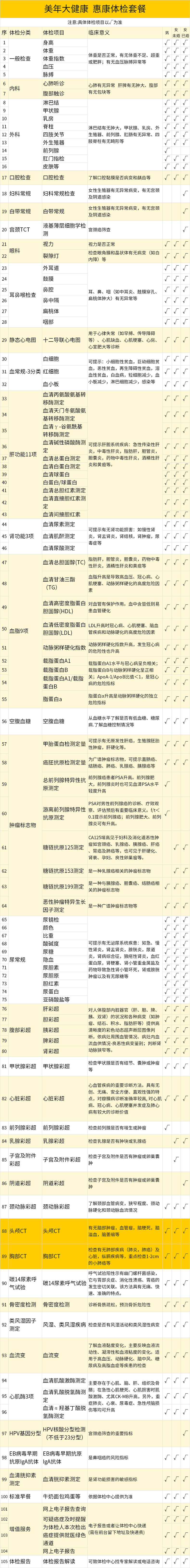 美年惠康项目表.jpg