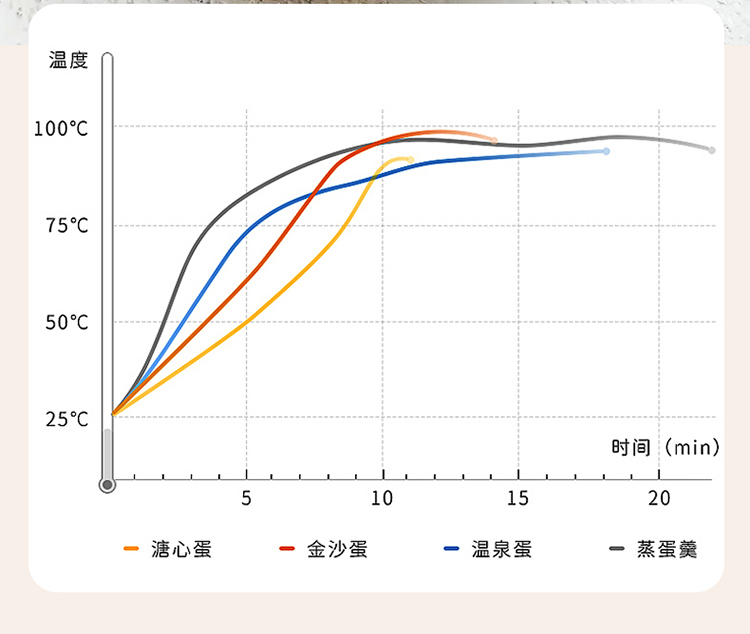 GC71煮蛋器详情_06.jpg
