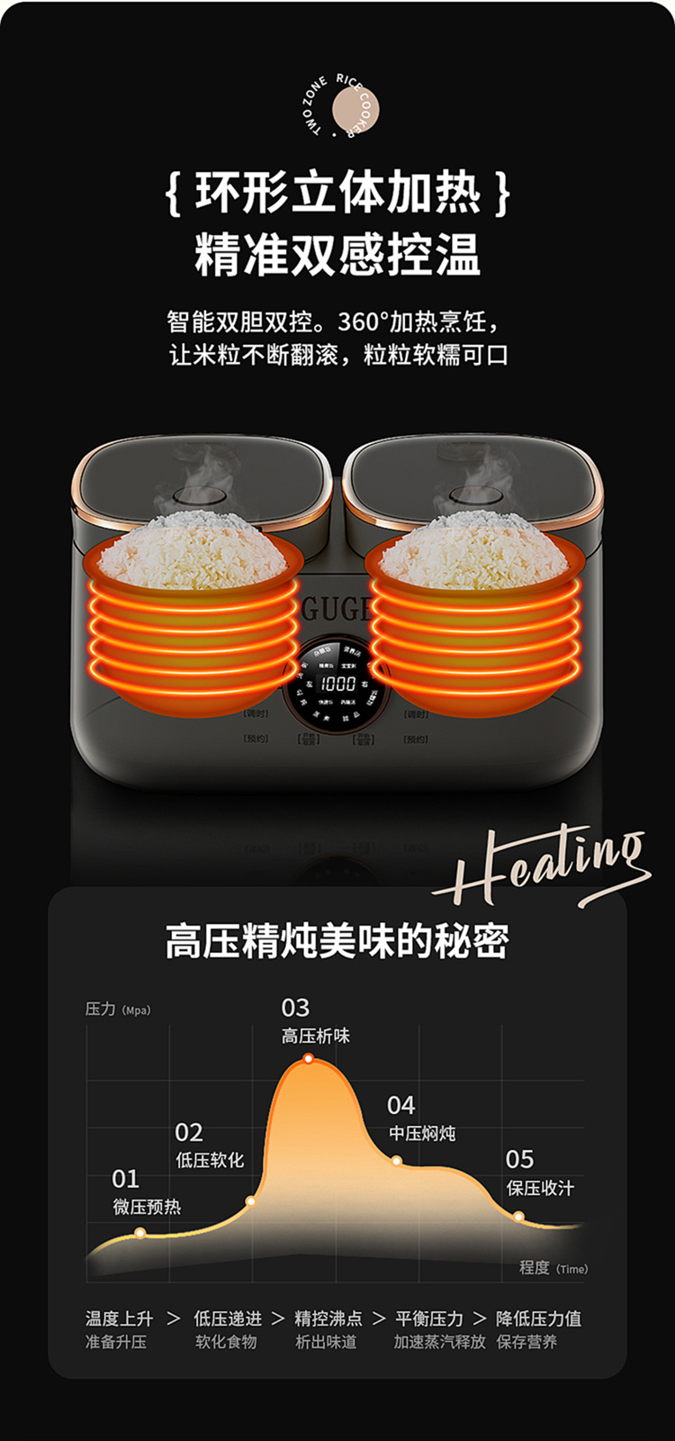 谷格双胆电饭锅详情页（上部分）_12.jpg