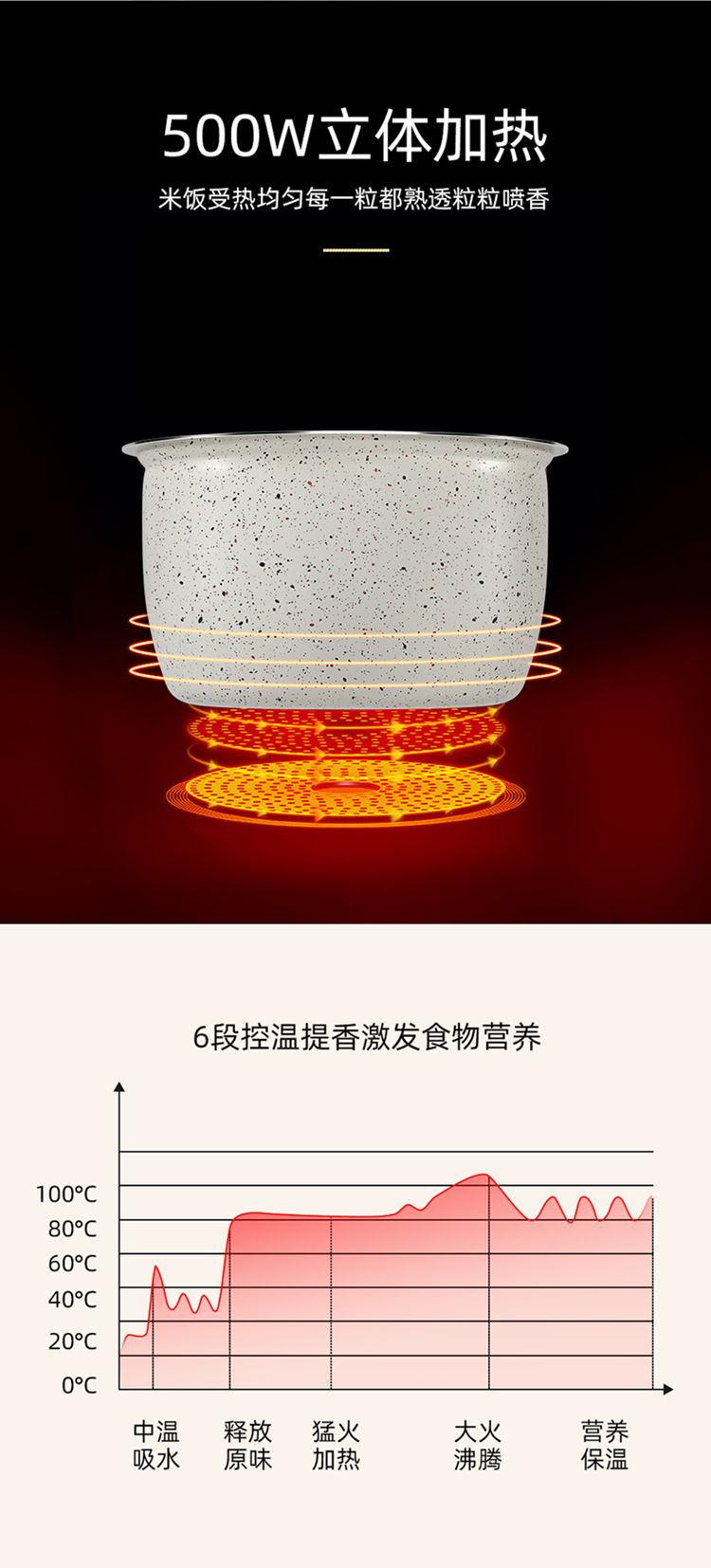 978详情（带蒸篮）修改内胆_10.jpg